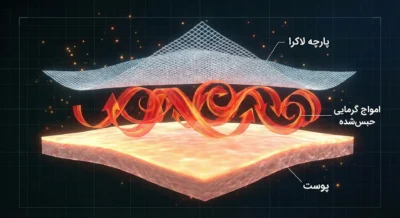 اینفوگرافیک حبس گرما و امواج گرمایی زیر پارچه لاکرا